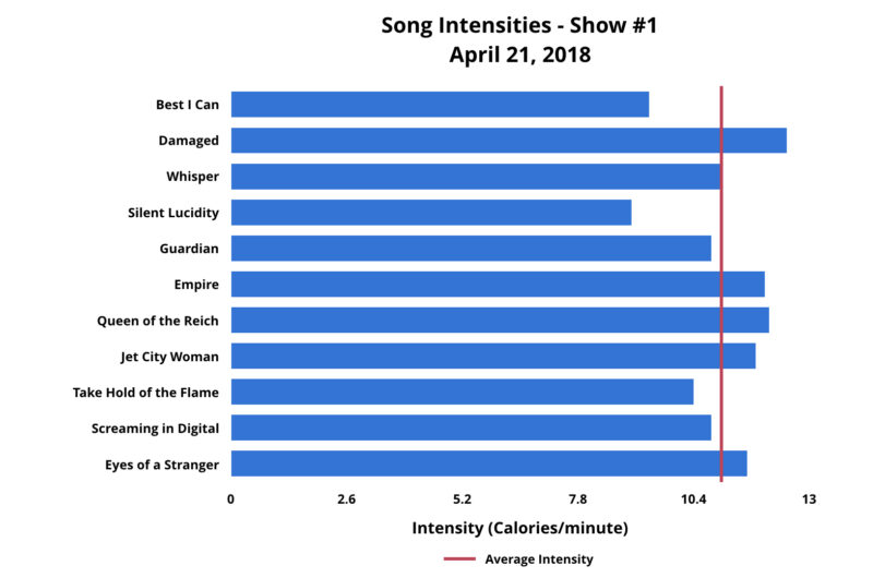 Bar Chart Show 1
