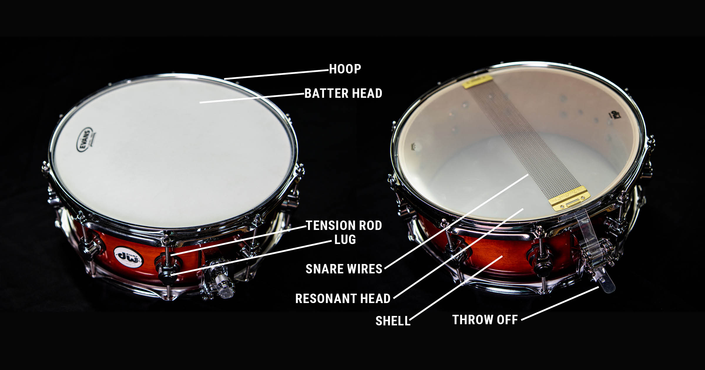 How To Play Drums (And Teach Yourself) 5 blog graphics labeled snare