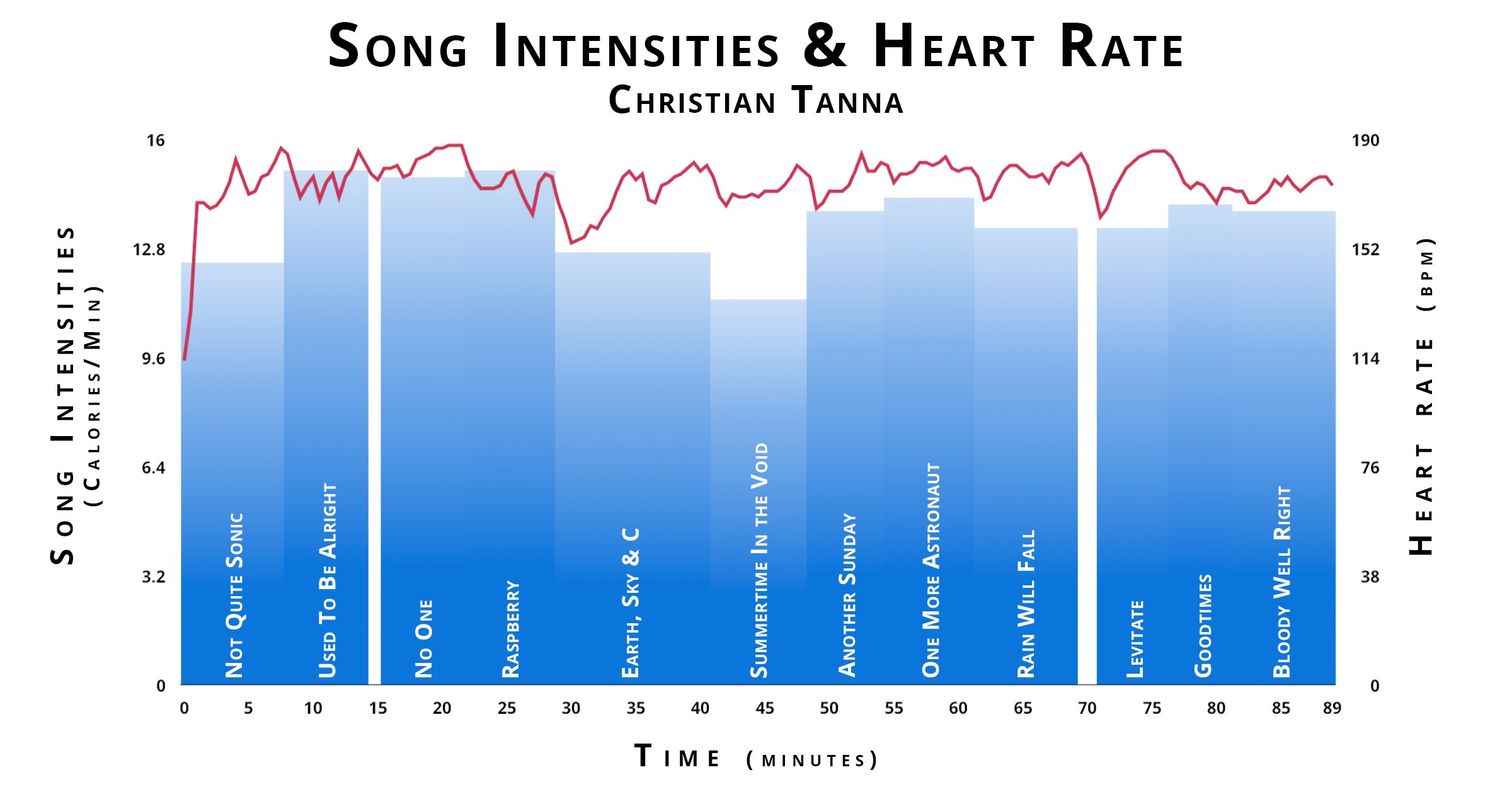 Drummers Are Athletes, And Here's The Evidence 2 Tanna Bar chart