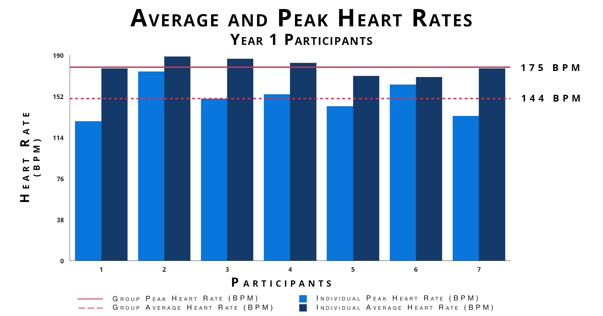 Drummers Are Athletes, And Here's The Evidence 7 Y1 Summary Heart Rates