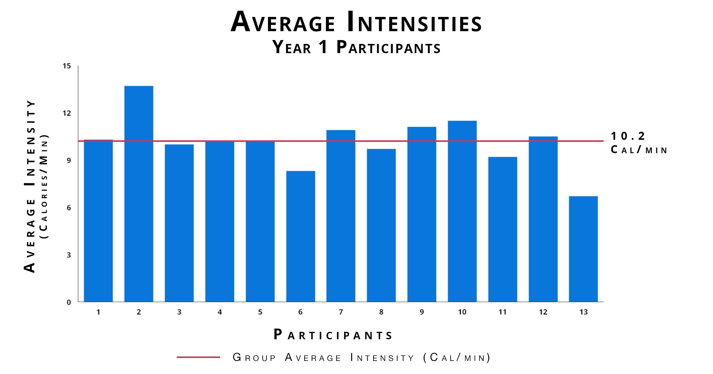 Drummers Are Athletes, And Here's The Evidence 6 Y1 Summary Intensities
