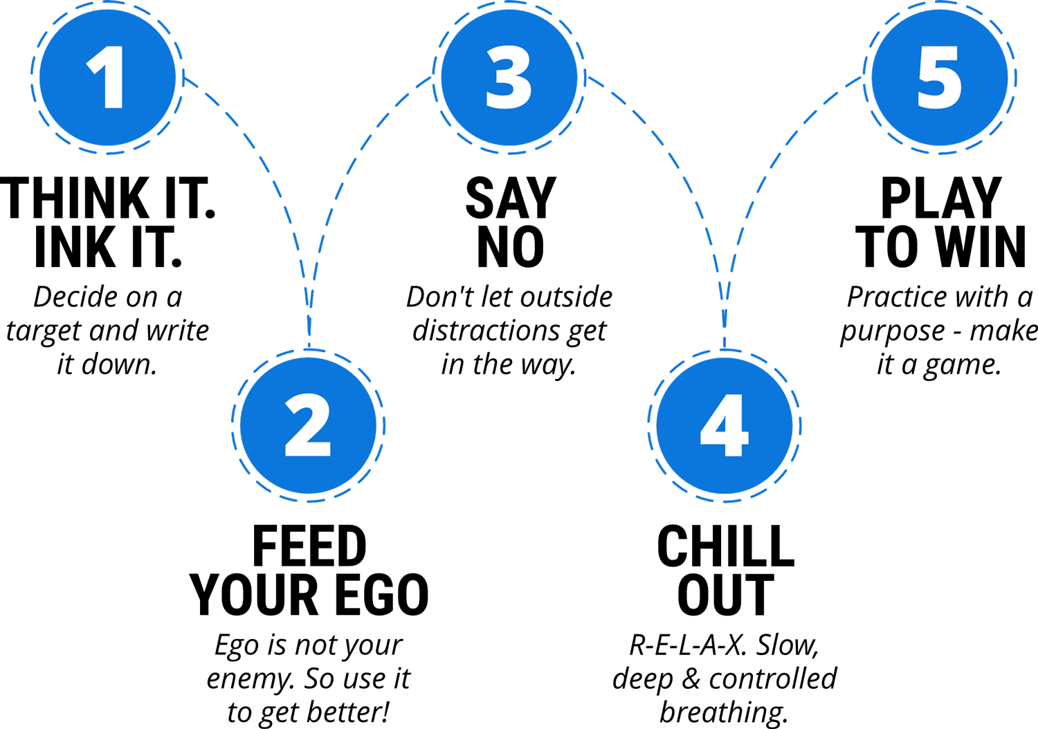 How To Hack The Flow State And Become A Better Drummer 1 5 ways to stay in zone website