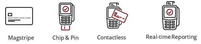 Image of the Desk 3500 including Contactless and Regular Payment Types