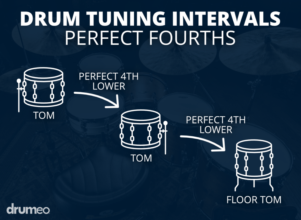 How To Tune Drums (With Video/Photos) 7 drum tuning intervals