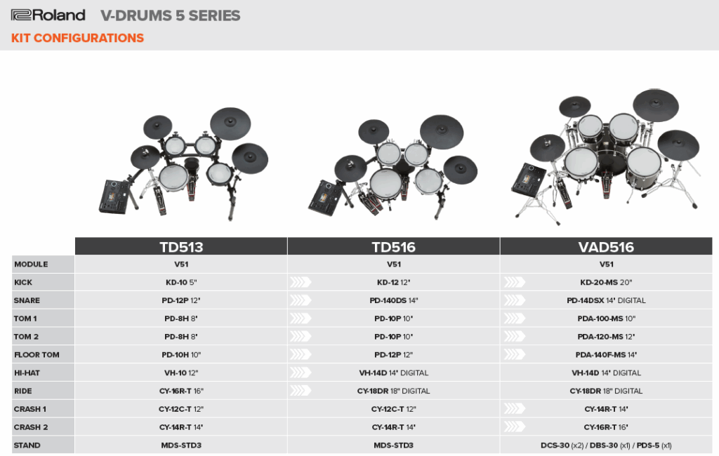 Roland’s New V-Drums Middleweights: The 3 Series and 5 Series Bring Flagship Sounds To Real-World Rigs 10 image 4