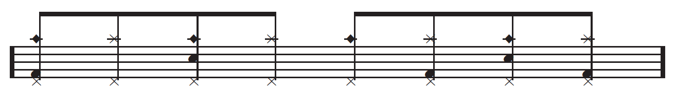 A Drummer’s Guide To Rock 13 layers groove2