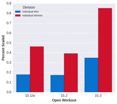 Source: CrossFit.com MuscleUp Chart
