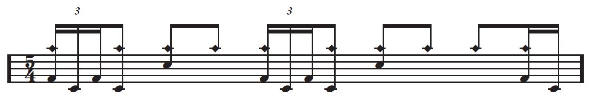 A Drummer's Guide To Metal 7 odd time 1